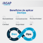 Potenciando tu negocio con DevOps