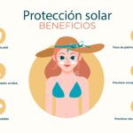 Protege tu piel: beneficios del bloqueador solar