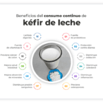 Provecho con el Kefir de Leche