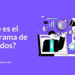 Provecho de los programas de afiliados