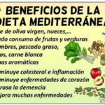 Razones para adoptar la dieta mediterránea