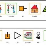 Razones para amar los pictogramas