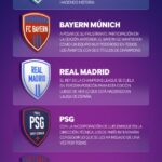 Razones para celebrar: Los beneficios de ganar la Champions