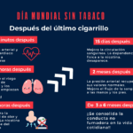 Razones para dejar de fumar: ¡30 beneficios increíbles!