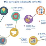 Razones para disfrutar la convivencia en familia