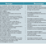 Reconociendo los beneficios de la monarquía