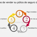Rendición inversa: descubre sus beneficios para la salud