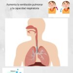 Respira mejor: beneficios de la fisioterapia respiratoria
