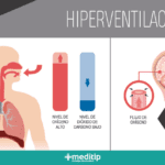 Respira profundamente: los beneficios de la hiperventilación
