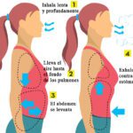 Respira profundamente: los beneficios de la respiración diafragmática