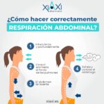 Respira profundo: los beneficios del diafragma