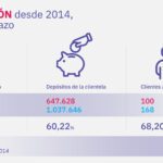 Revelando los beneficios de Banco Santander