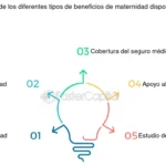 Revelando los beneficios de la maternidad