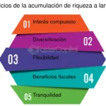 Riqueza en Beneficios