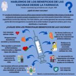 Salud protegida: Beneficios de las vacunas