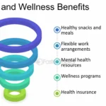 Salud y bienestar: aprovecha los beneficios del cuerpo