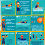 Sumergiéndote en los beneficios de la natación
