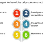 Ventajas infinitas: los beneficios para el cliente al adquirir un producto