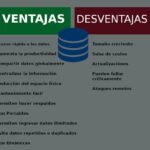 Ventajas Infinitas: Todo sobre los Beneficios de las Bases de Datos