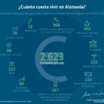 Ventajas laborales en Alemania