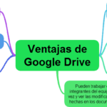 Ventajas laborales en Google