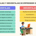 Ventajas para emprendedores