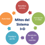 Ventajas para todos: Beneficios infinitos