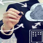 Ventajas sin límites: Trabajar en la nube