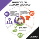 Ventajas y beneficios de las telas: ¡Descubre todo lo que pueden aportar a tu vida!