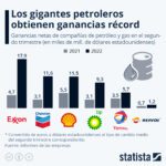 Ventajas y ganancias: beneficios en la industria petrolera