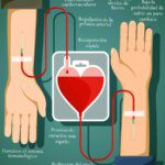 Vida renovada: los beneficios de la hemoterapia