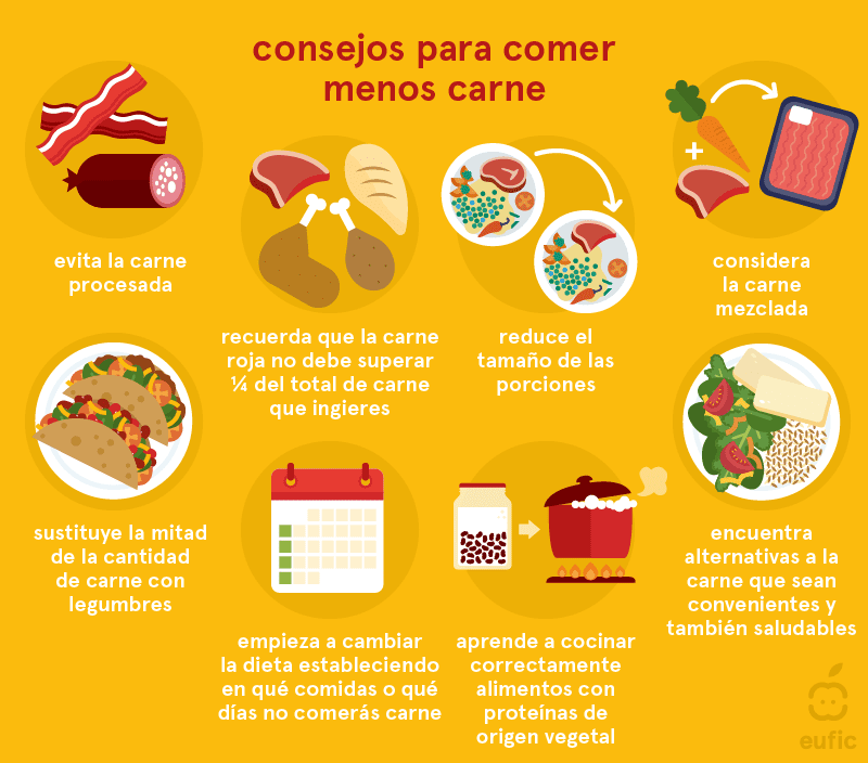 Vida saludable: Beneficios de dejar la carne