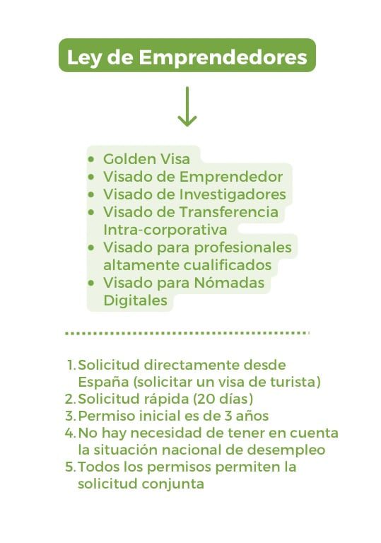 Vive en España: los beneficios de obtener la residencia