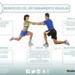 Vive mejor: beneficios de la actividad física y los riesgos del sedentarismo