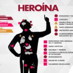 Vive mejor: los asombrosos beneficios de la heroína